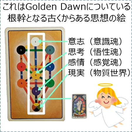 セフィロトの木のお話をちょっとするね